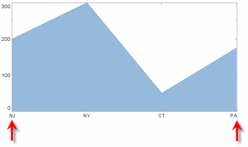 CategoricalScaleSetFill