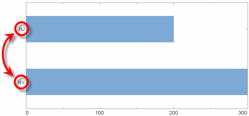 CategoricalScaleSetValues