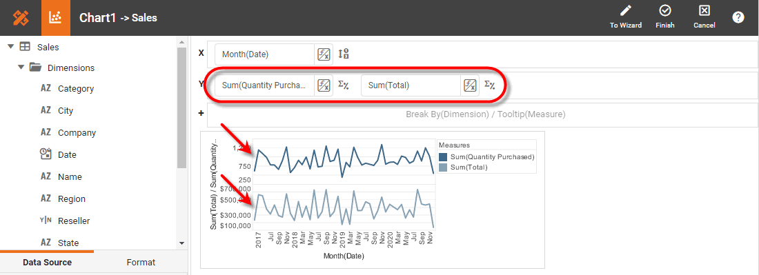 Chart Secondary Axis1 2