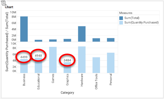 ChartTableArrayExample