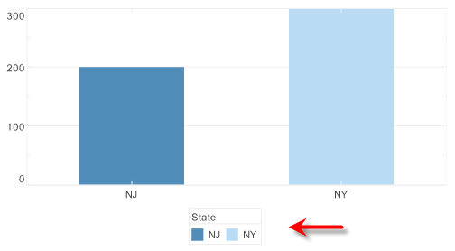 EGraphaddsetLegendLayout