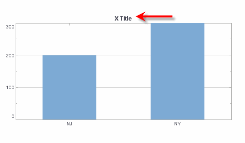 EGraphaddsetX2TitleSpec