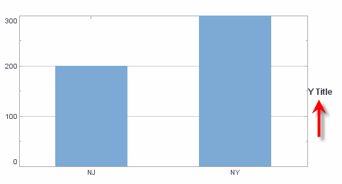 EGraphaddsetY2TitleSpec