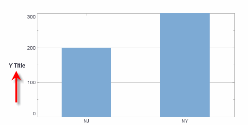 EGraphaddsetYTitleSpec