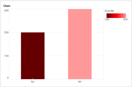EGraphgetVisualFrames