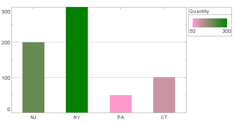 GradientColorFrame 1