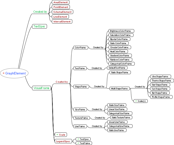 GraphElement