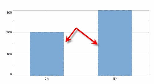 GraphElementsetLineFrame
