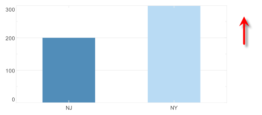 LegendSpecsetVisible