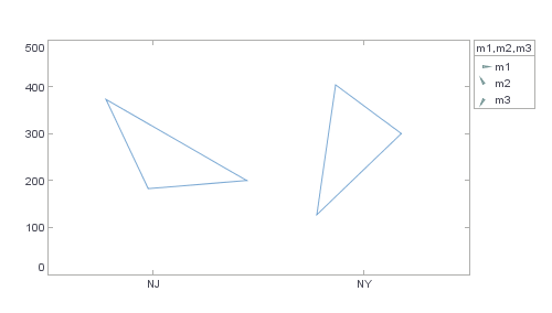 MultiShapeFrameSetScales