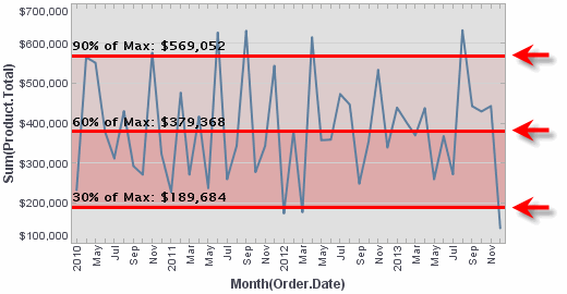 PlotAddTargetPercentage2