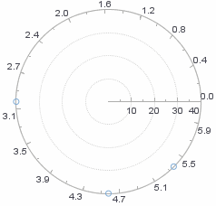 PolarCoordsExampleTHETA
