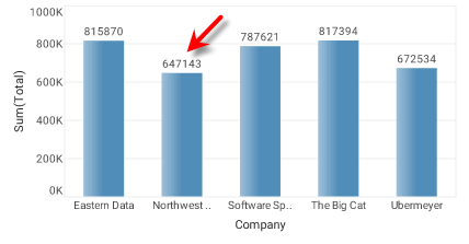 bindingInfoSetTextMeasure