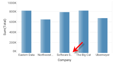 dimensionLineVisible