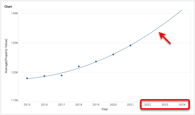 projectTrendlineForward