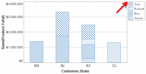 shapeLegendTitleVisible