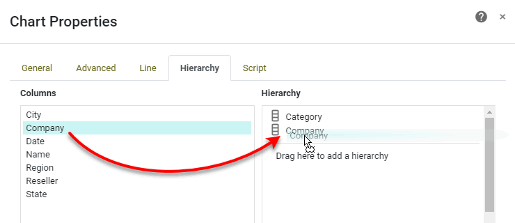 Chart Properties Add Hierarchy