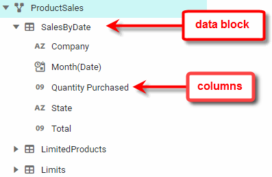 Selection Tree Columns