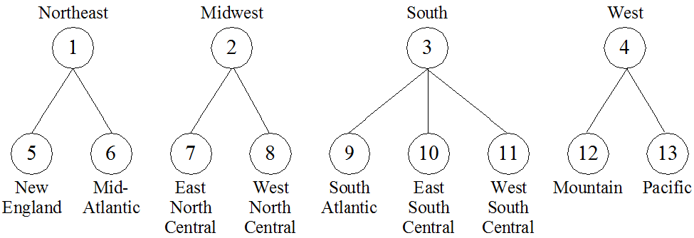 SelectionTreeRecursive3