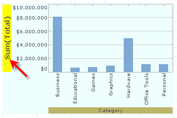 AxisText CSS class bold font on chart axis