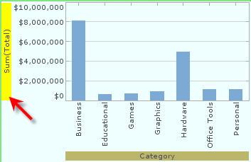 CSS yellow background on chart axis titles