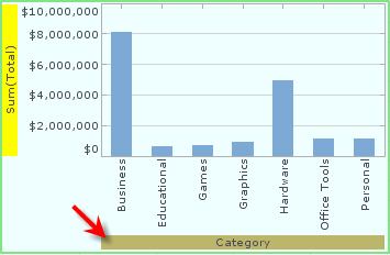 CSS dark khaki background on chart X-axis title