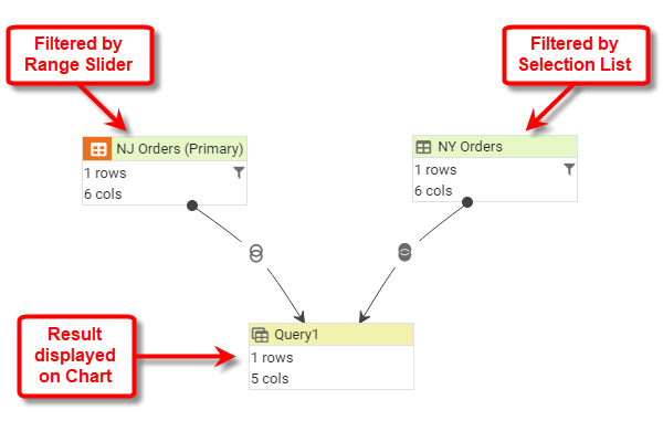 data worksheet with filters on precursor data blocks