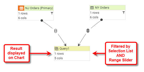 data worksheet with filters moved to resultant data block