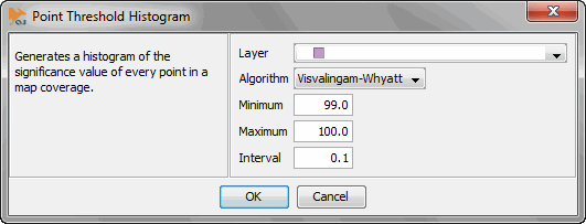 Point Threshold Histogram dialog with layer and interval settings