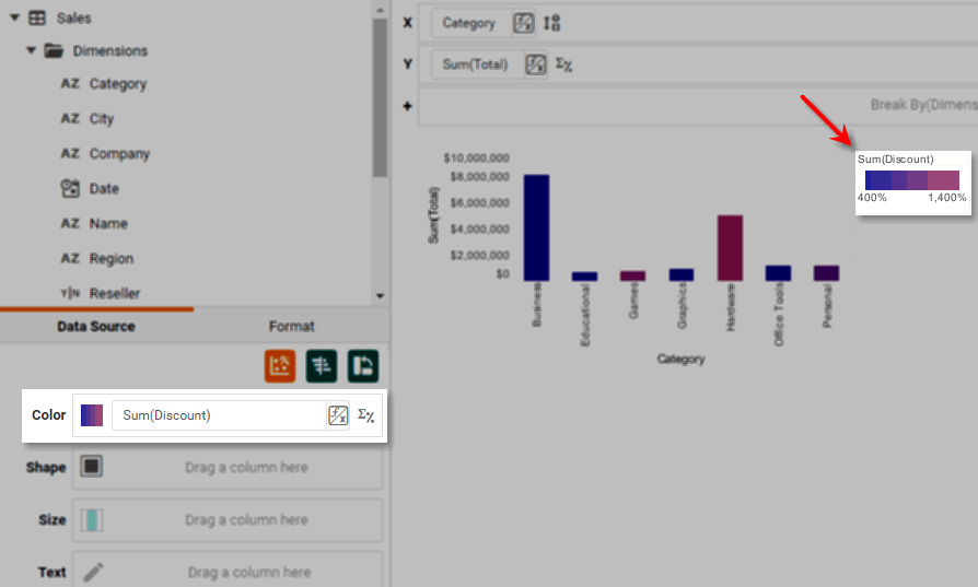 gradient color palette applied to chart