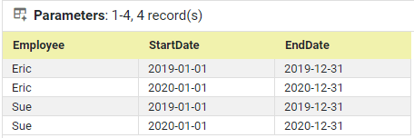 Data Worksheet with batch parameter value sets
