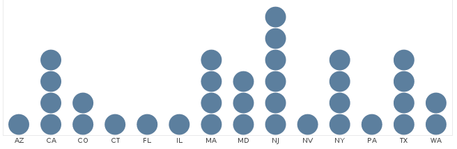 dot plot chart example