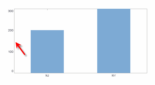 bar chart with axis tick marks hidden