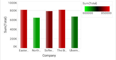 bar chart with bipolar color frame via bindingInfo