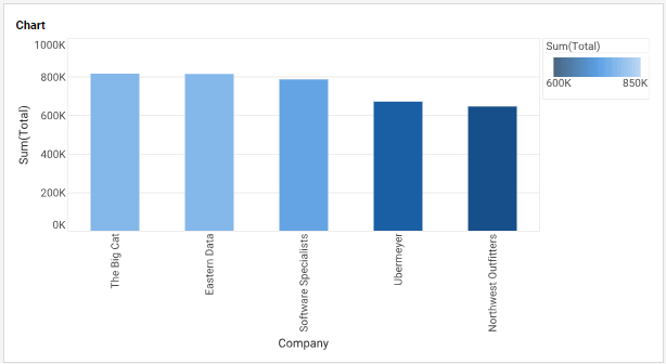 bar chart with CircularColorFrame applied via bindingInfo colorFrame property