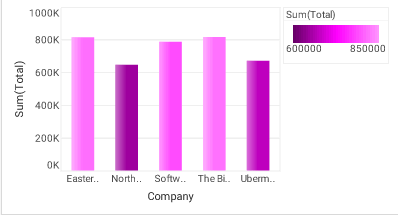 bar chart with brightness color set via bindingInfo