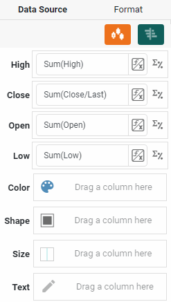 drag measures to candle regions