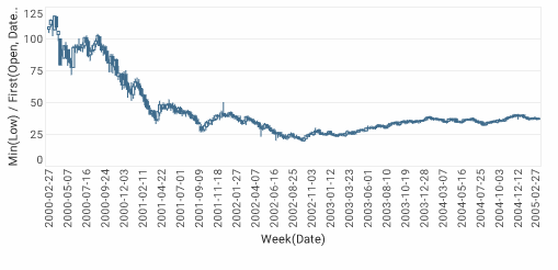 completed stock chart