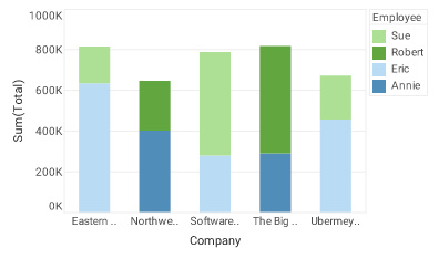 bar chart with categorical color frame via bindingInfo