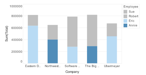 bar chart with getColor result applied via bindingInfo