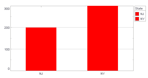 bar chart with color copied between categories