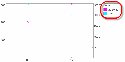 scatter chart with color frame initialized with custom colors