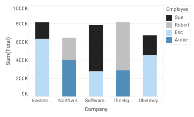 bar chart with setColor applied via bindingInfo