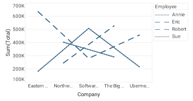 bar chart with categorical line frame via bindingInfo