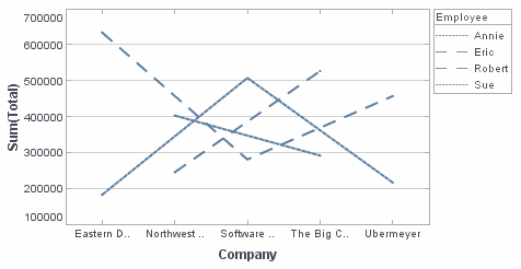 bar chart with setLine applied via bindingInfo