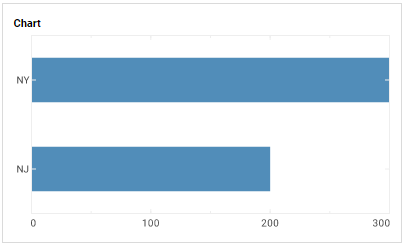horizontal bar chart using categorical scale