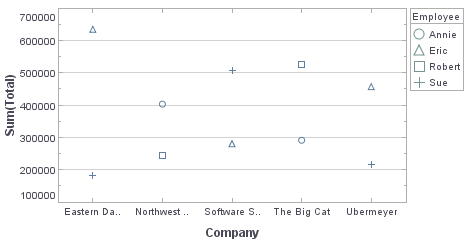 scatter chart with shape frame applied via bindingInfo
