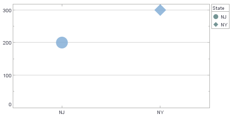 scatter chart with custom shapes assigned per category