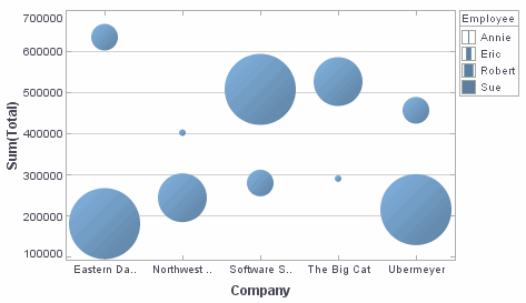 bar chart with size frame applied via bindingInfo