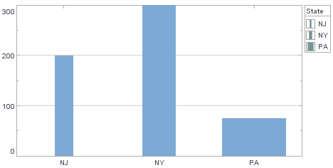 bar chart with custom sizes assigned per category value
